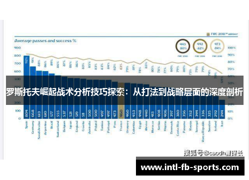 罗斯托夫崛起战术分析技巧探索：从打法到战略层面的深度剖析