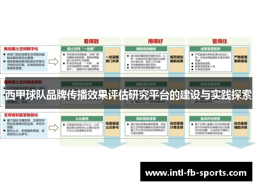 西甲球队品牌传播效果评估研究平台的建设与实践探索