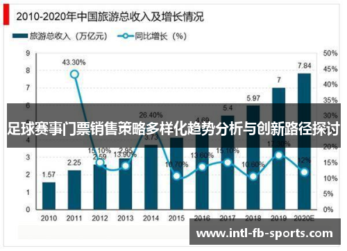 足球赛事门票销售策略多样化趋势分析与创新路径探讨 足球赛事门票销售策略多样化趋势分析与创新路径探讨