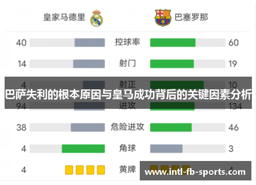 巴萨失利的根本原因与皇马成功背后的关键因素分析 巴萨失利的根本原因与皇马成功背后的关键因素分析