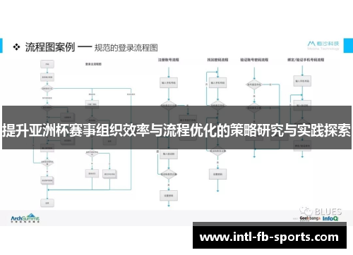 提升亚洲杯赛事组织效率与流程优化的策略研究与实践探索