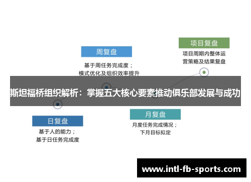 斯坦福桥组织解析：掌握五大核心要素推动俱乐部发展与成功