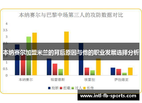 本纳赛尔加盟米兰的背后原因与他的职业发展选择分析