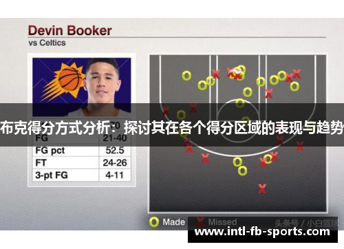 布克得分方式分析：探讨其在各个得分区域的表现与趋势
