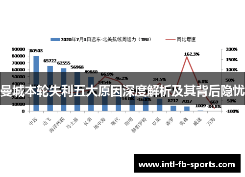 曼城本轮失利五大原因深度解析及其背后隐忧