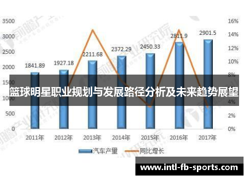 篮球明星职业规划与发展路径分析及未来趋势展望 篮球明星职业规划与发展路径分析及未来趋势展望