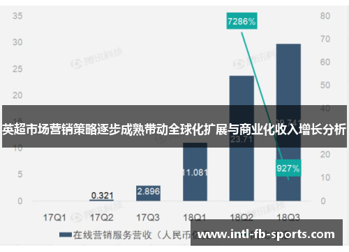 英超市场营销策略逐步成熟带动全球化扩展与商业化收入增长分析